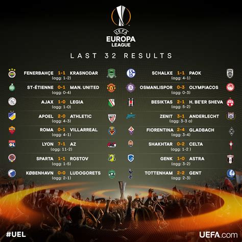 hasil pertandingan europa league